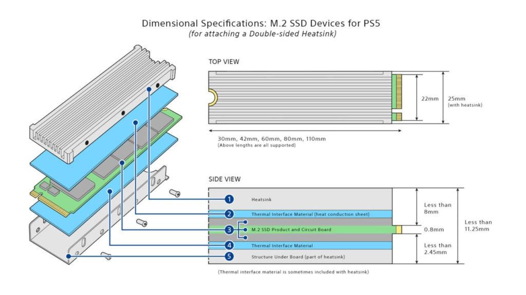 Похоже, что PS5 обзаведется поддержкой SSD M.2 в следующем системном обновлении 1