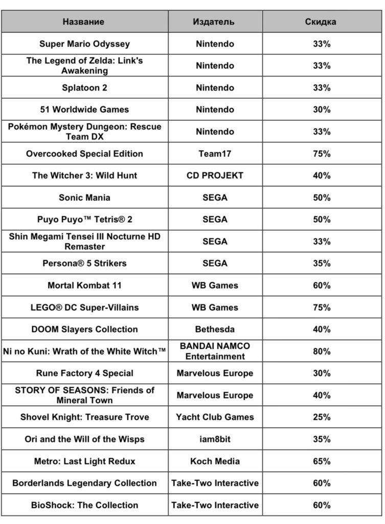 Super Mario Odyssey, Link's Awakening и другие - распродажа хитов для Nintendo Switch стартует 23 сентября 1