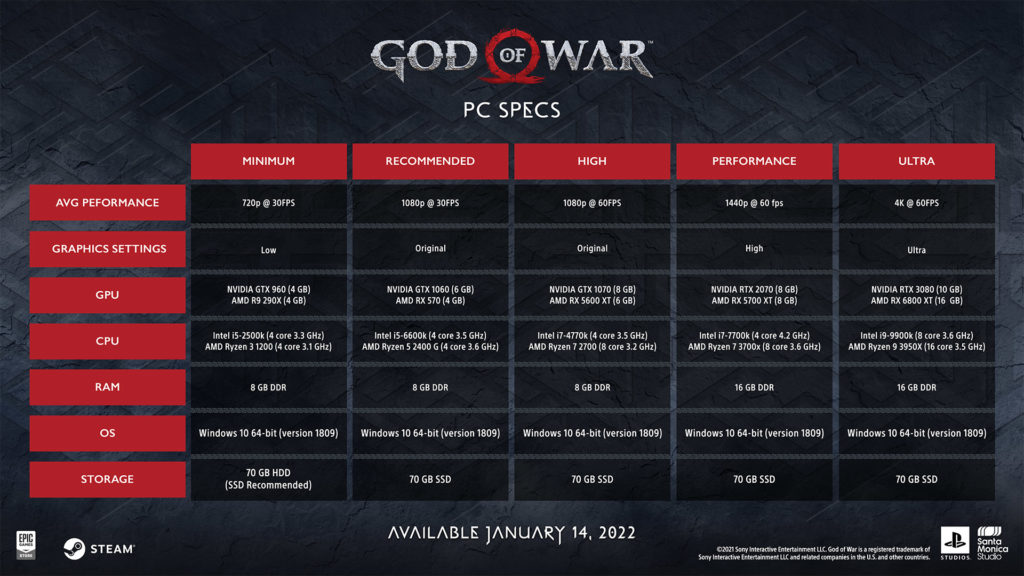 Системные требования и новый трейлер God of War для PC 1